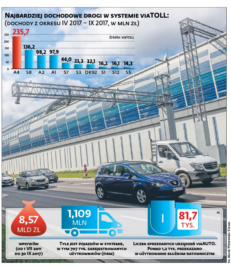 3159105-najbardziej-dochodowe-drogi-w-systemie.jpg