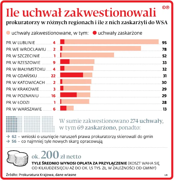 3201218-ile-uchwal-zakwestionowali-prokuratorzy.jpg