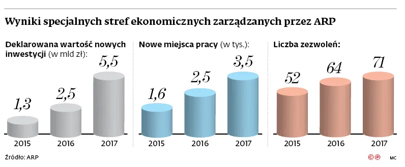 ARP chce się rozwijać również w Świętokrzyskiem