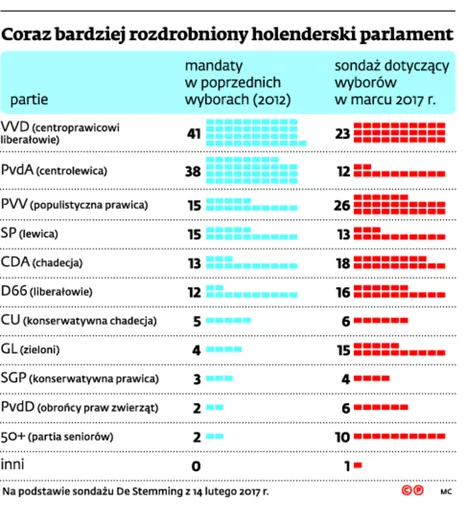 2823554-coraz-bardziej-rozdrobniony-holenderski.jpg