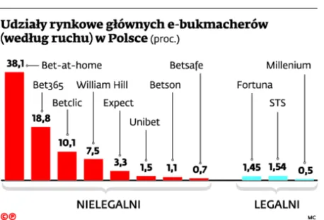2836370-udzialy-rynkowe-glownych-e-bukmacherow.jpg