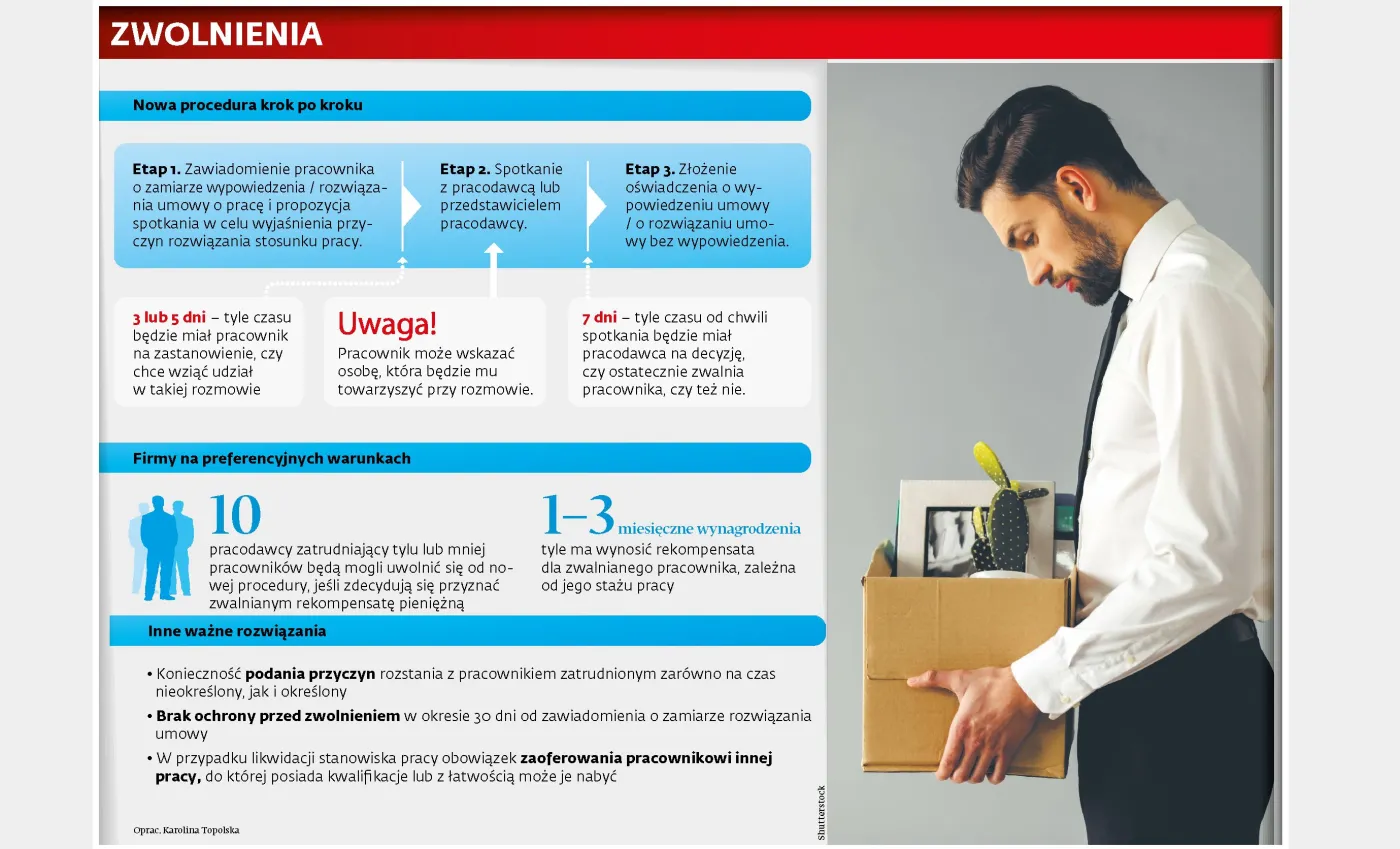 3280006-zwolnienia.jpg