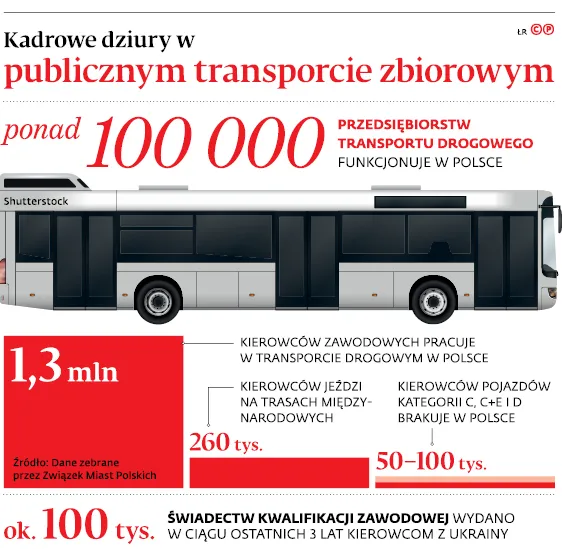 3294625-kadrowe-dziury-w-publicznym-transporcie.jpg