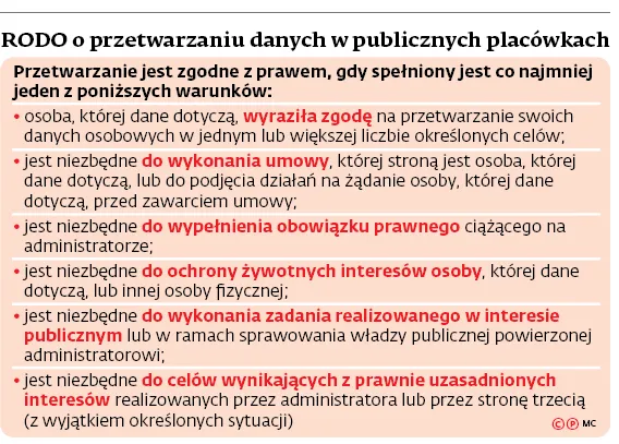 3305207-rodo-o-przetwarzaniu-danych-w-publicznych.jpg