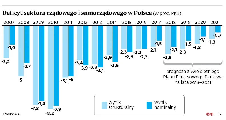 3315714-deficyt-sektora-rzadowego-i-samorzadowego.jpg