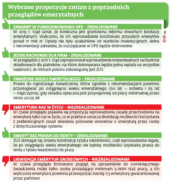 3319356-wybrane-propozycje-zmian-z-poprzednich.jpg