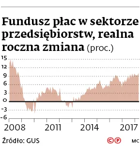 3340246-fundusz-plac-w-sektorze-przedsiebiorstw.jpg