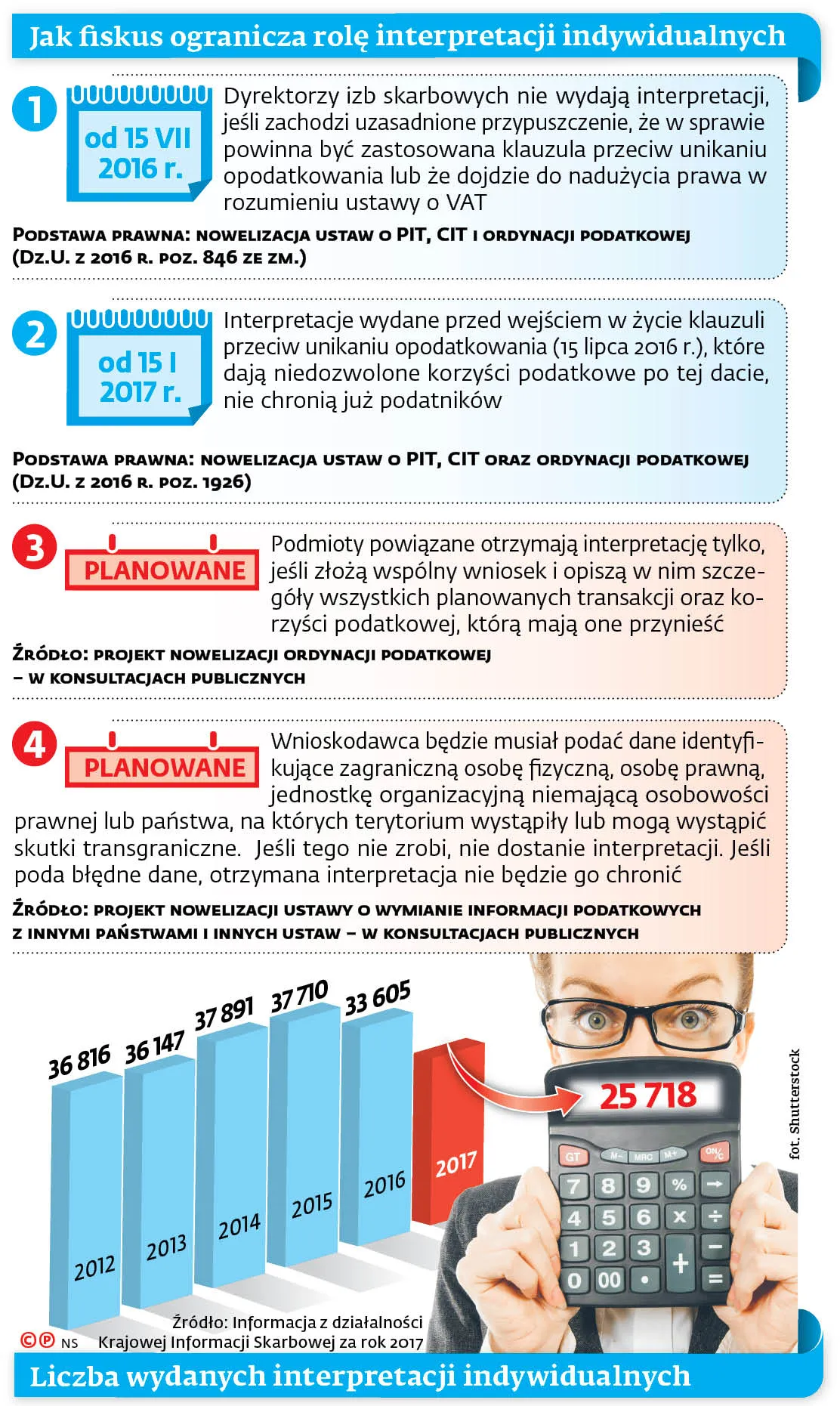 3759571-jak-fiskus-ogranicza-role-interpretacji.jpg