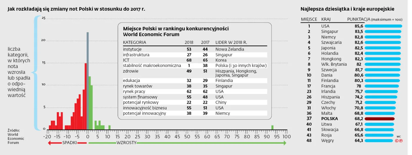 3767154-u761e9-graf-20a5-20konkurencyjnosc-20-c-p.jpg