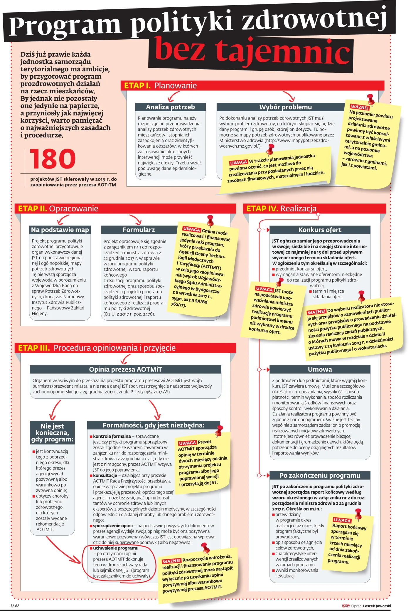 Program polityki zdrowotnej bez tajemnic