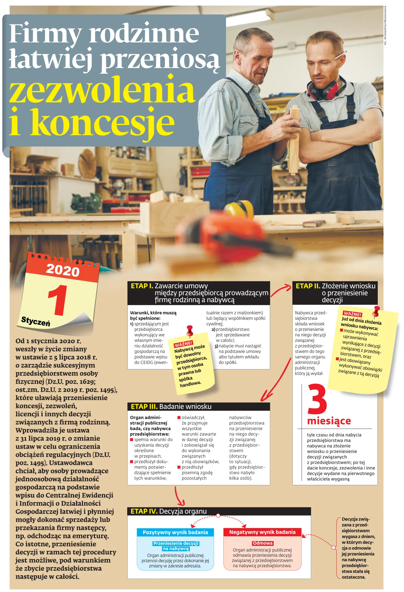 Firmy rodzinne łatwiej przeniosą zezwolenia i koncesje [Ściągawka dla firm]