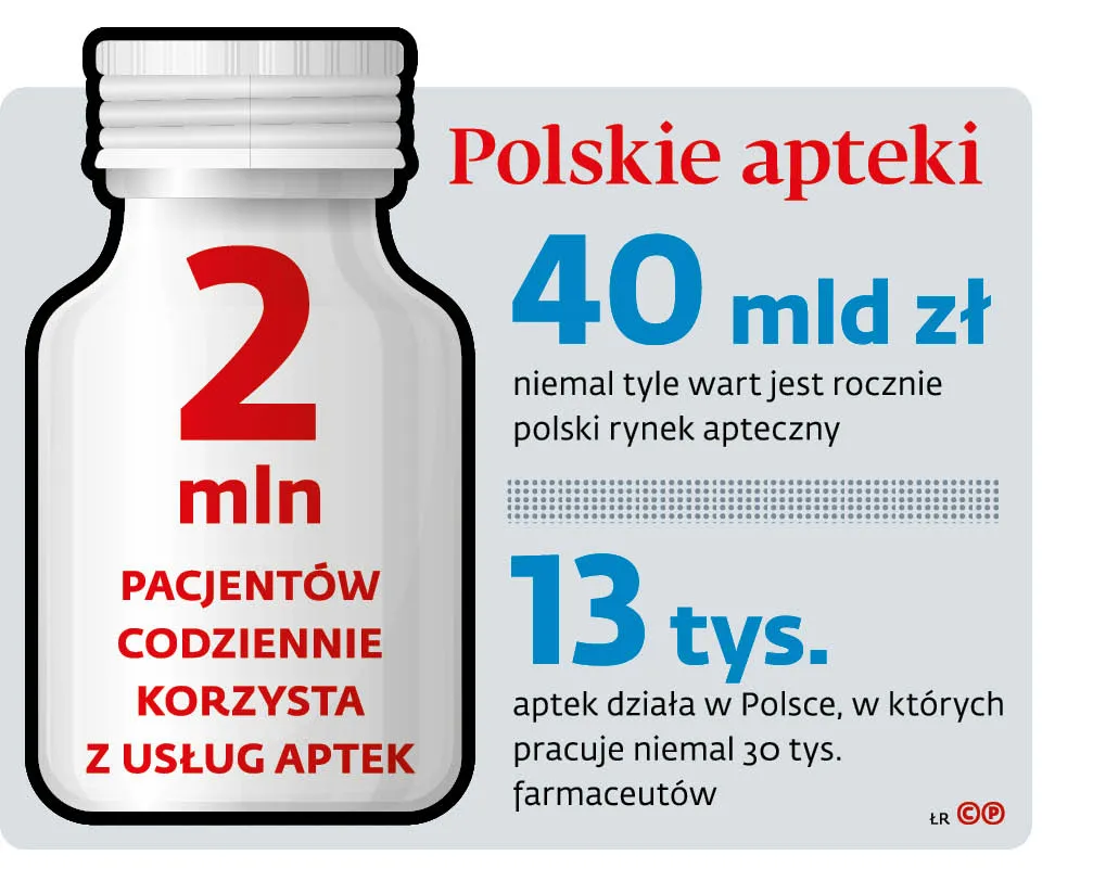 Polskie apteki

