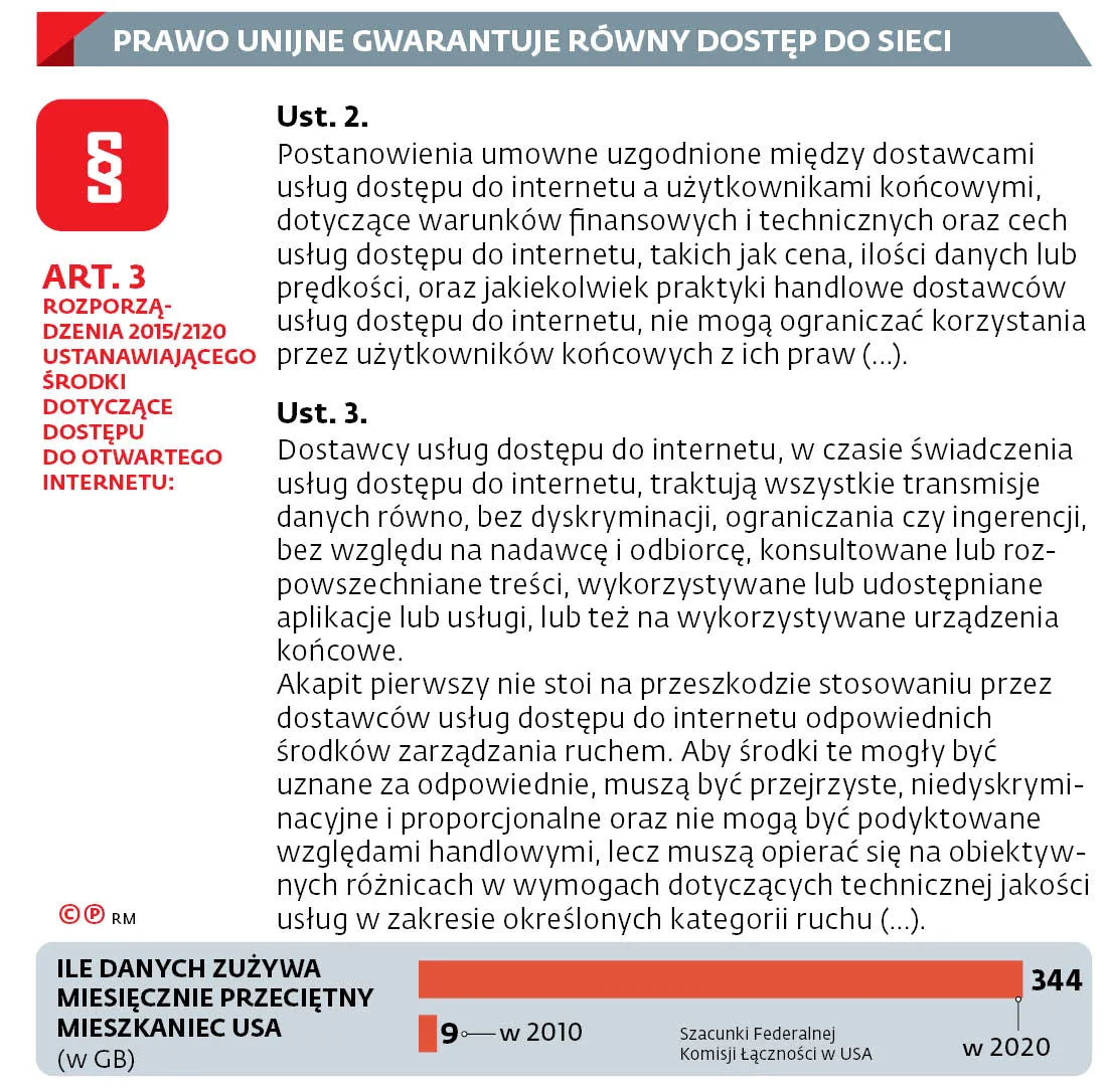 PRAWO UNIJNE GWARANTUJE RÓWNY DOSTĘP DO SIECI