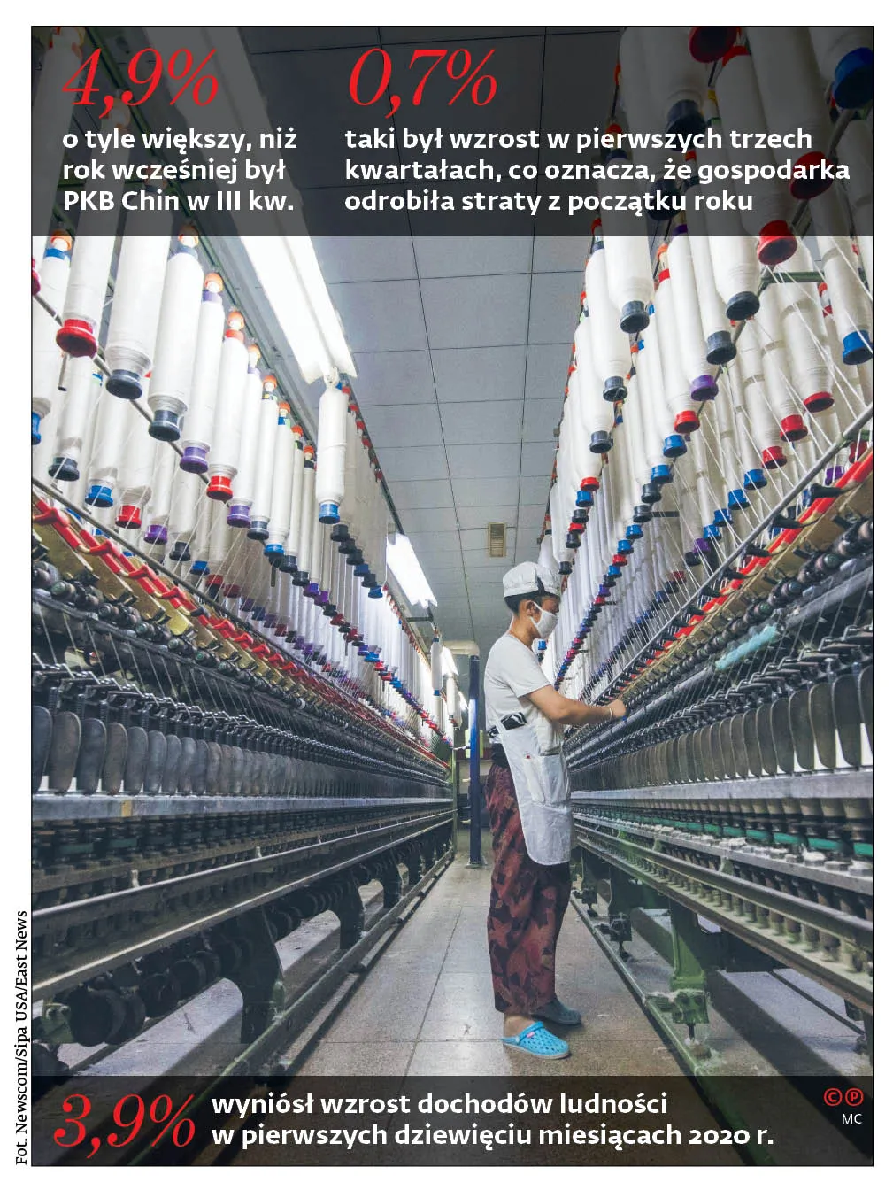 Chiny na plusie, choć mniejszym niż oczekiwano