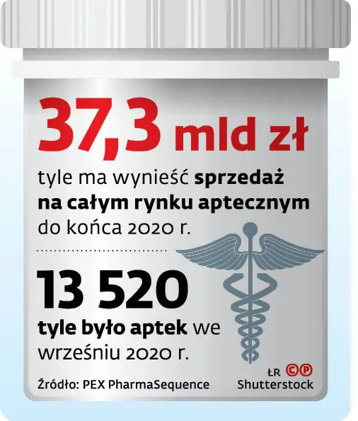 4663460-u156a0-graf-20b6-20rynek-20apteczny-20-p.jpg