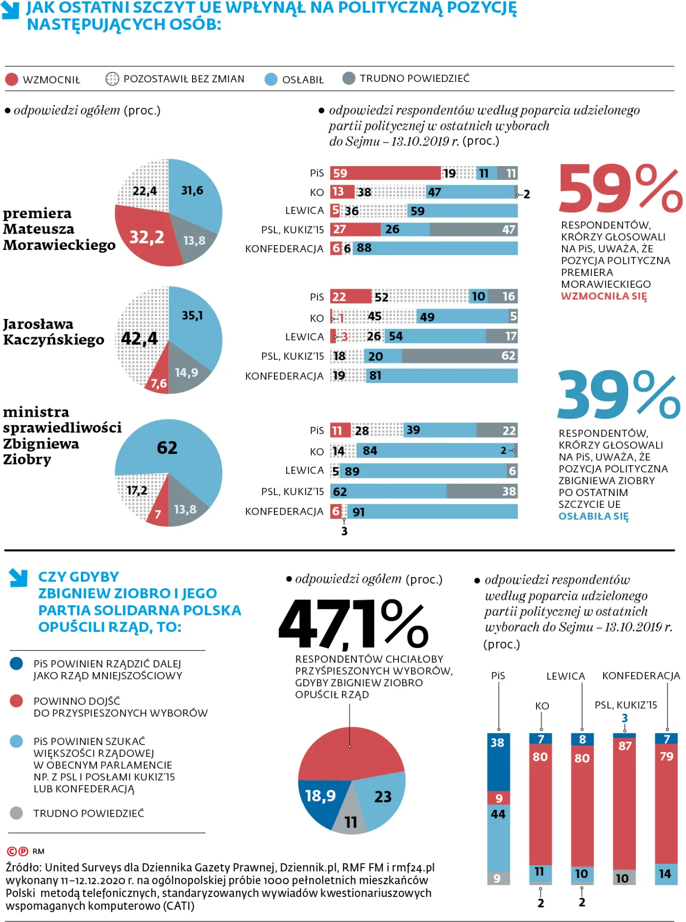 4682169-graf-a2-sonda-co-po-szczycie-ue-p-online.jpg