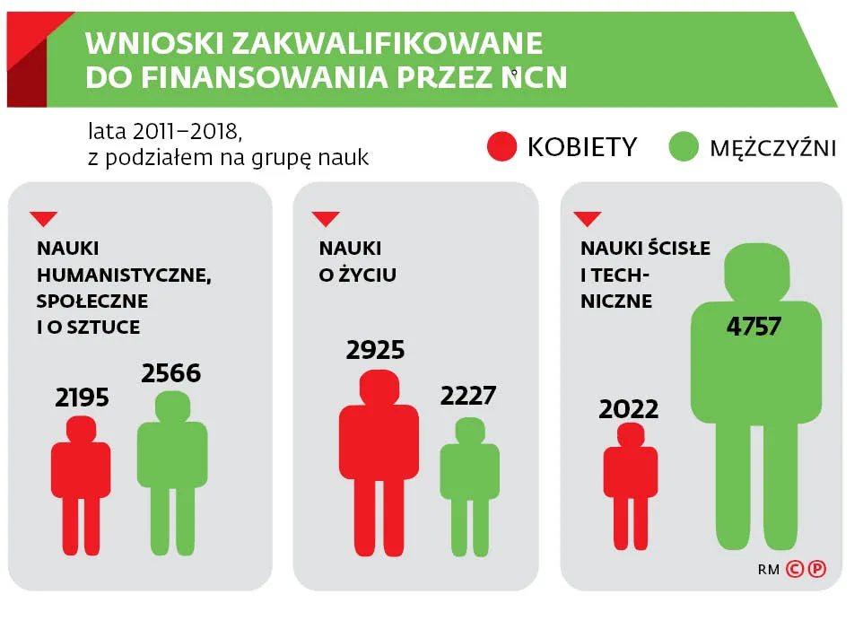 4167723-wnioski-zakwalifikowane-do-finansowania.jpg