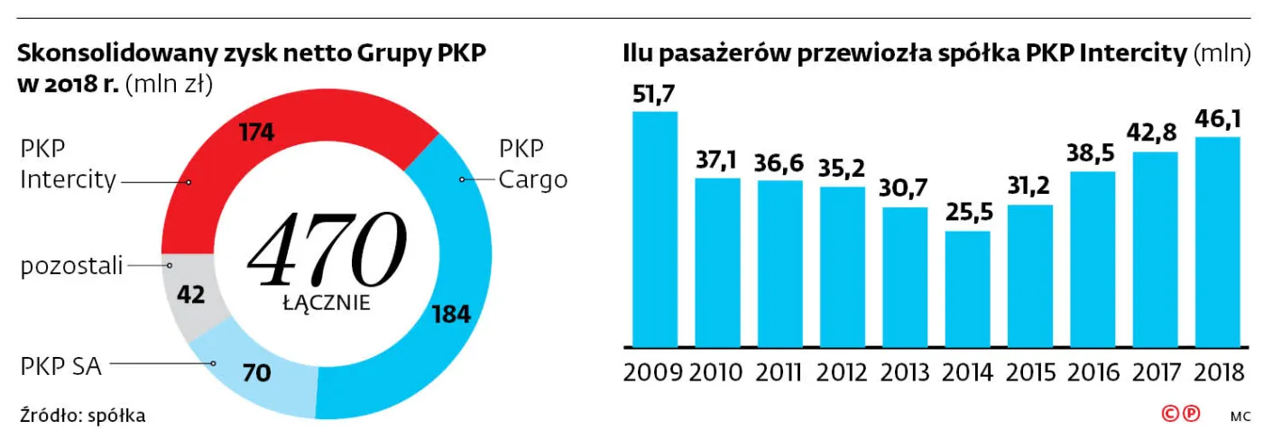 4203485-u761e4-graf-20a8-20pkp-20wyniki-20-c-p.jpg