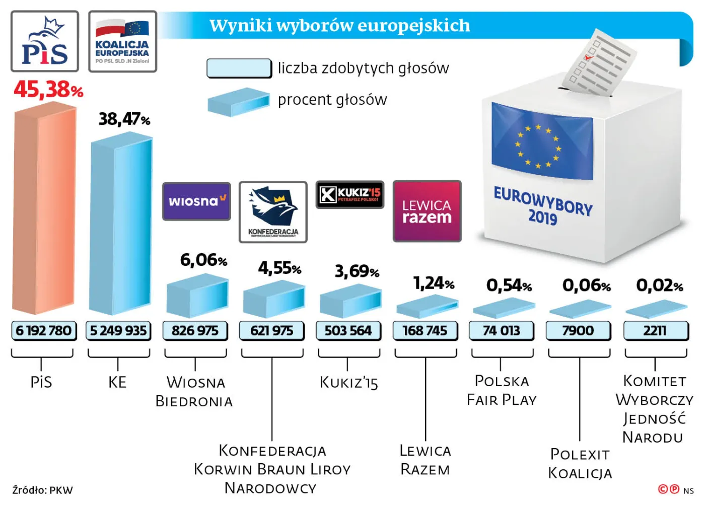 4259273-u762c1-graf-20a5-20partie-20wybory-20-c-p.jpg