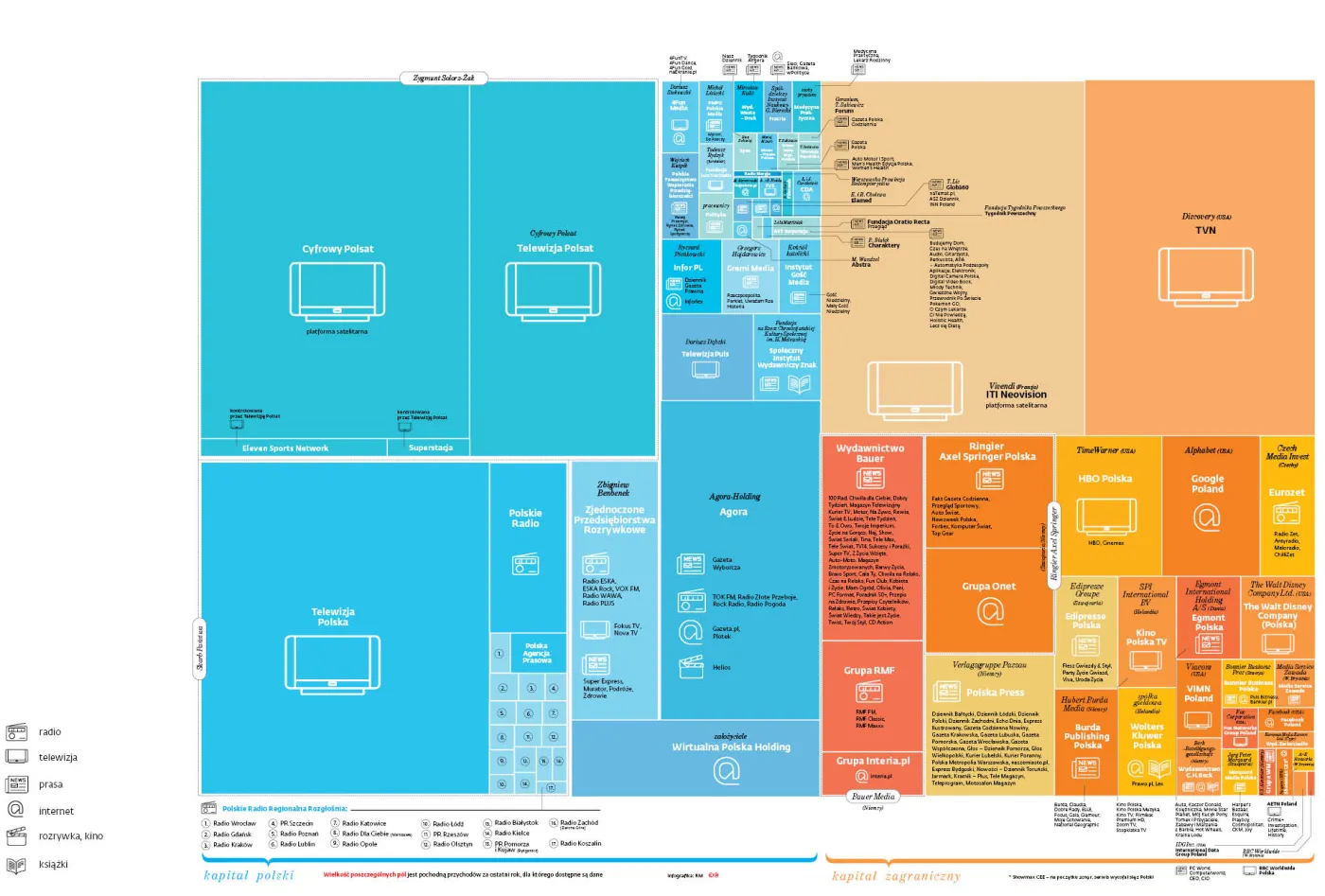Ściągawka do repolonizacji. Jak wygląda mapa polskiego rynku medialnego [GRAFIKA]