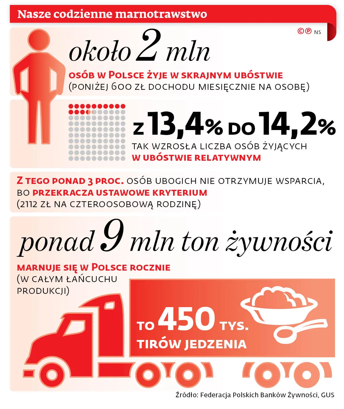 4267330-u124bf-graf-20b9-20ubostwo-20bieda-20-c-p.jpg