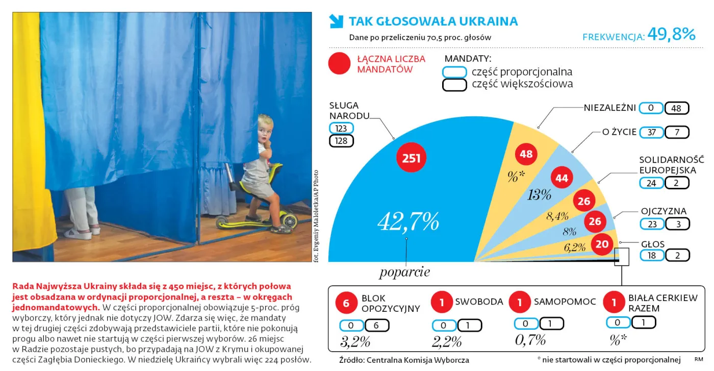 4273960-u762e6-graf-20a11-ukraina-20wybory-20-p.jpg