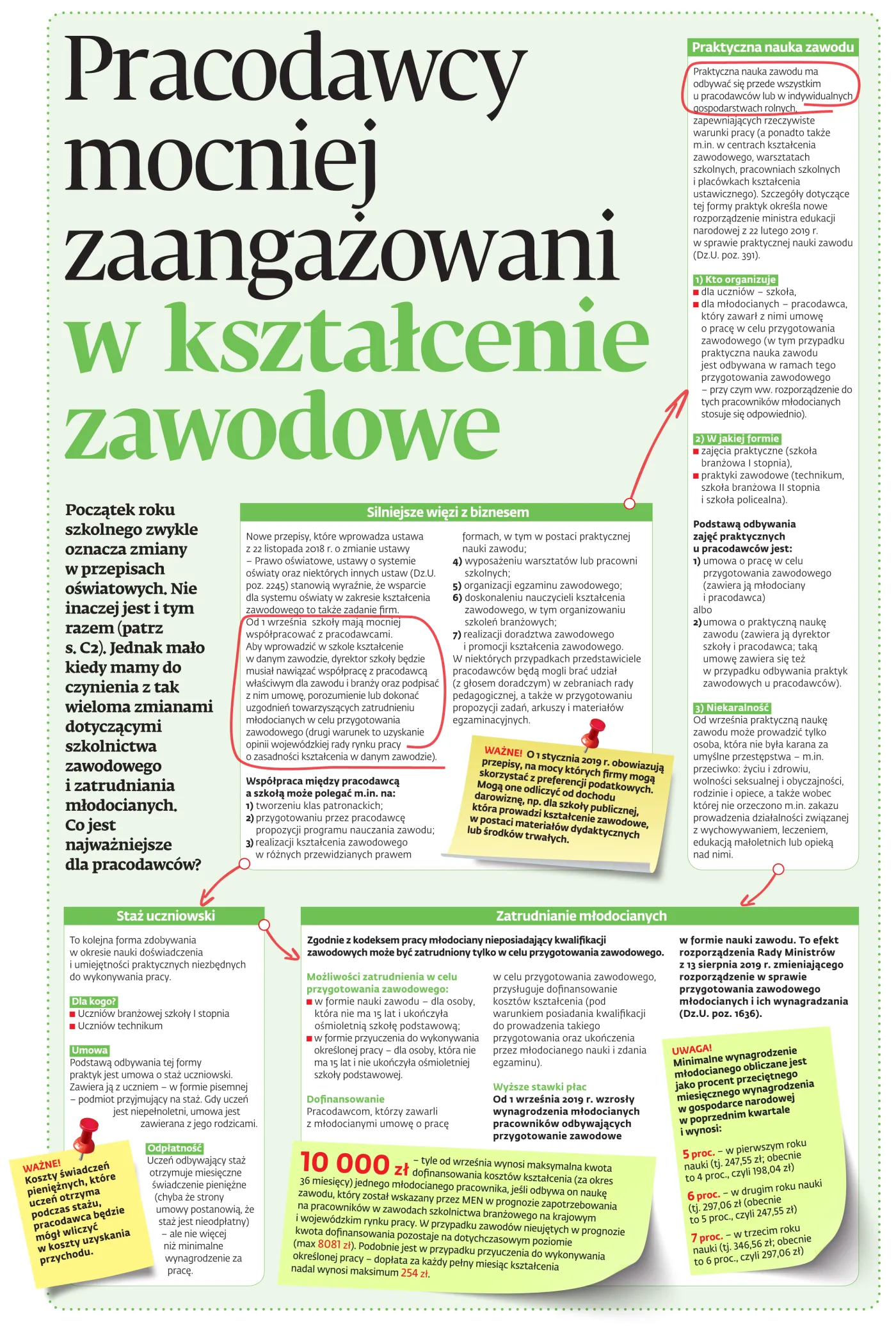 Pracodawcy mocniej zaangażowani w kształcenie zawodowe