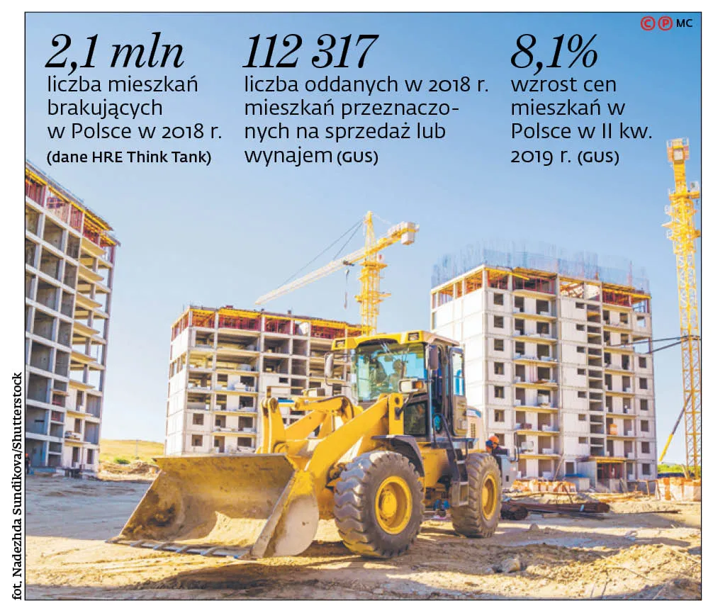 Wybory parlamentarne. W mieszkalnictwie będzie, jak było, czyli Mieszkanie Plus i MdM