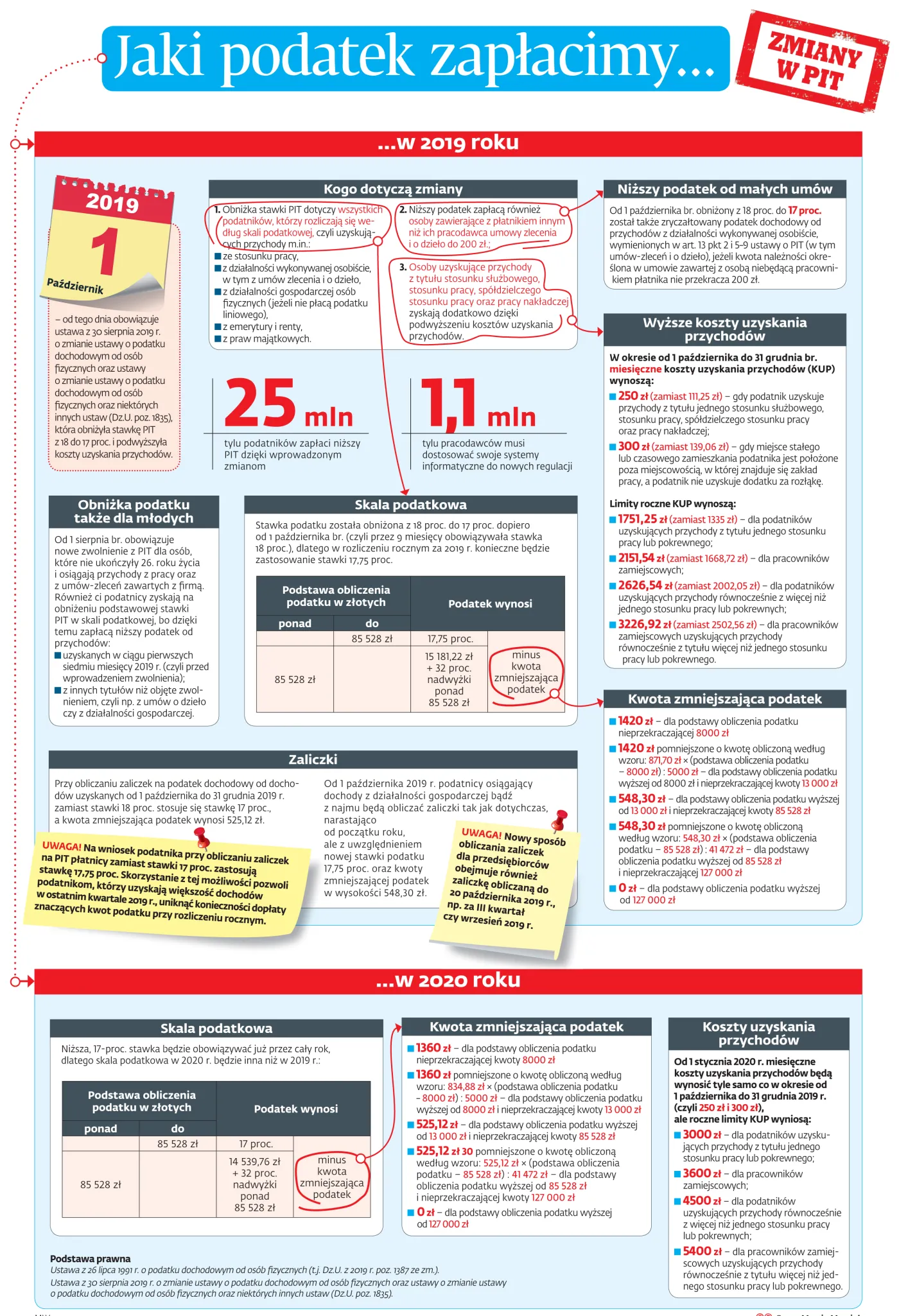 Jaki podatek zapłacimy? [ŚCIĄGAWKA]