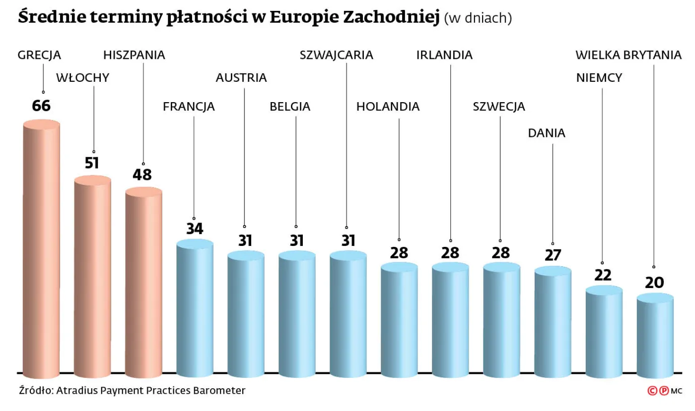 Firmy szykują się na spowolnienie