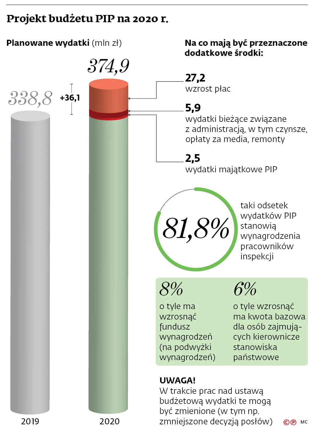 4359962-u10d32-graf-20b10-20budzet-20pip-20-c-p.jpg