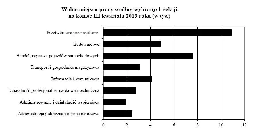 5765636-popyt-na-prace-wg-wybranych-sekcji.jpg
