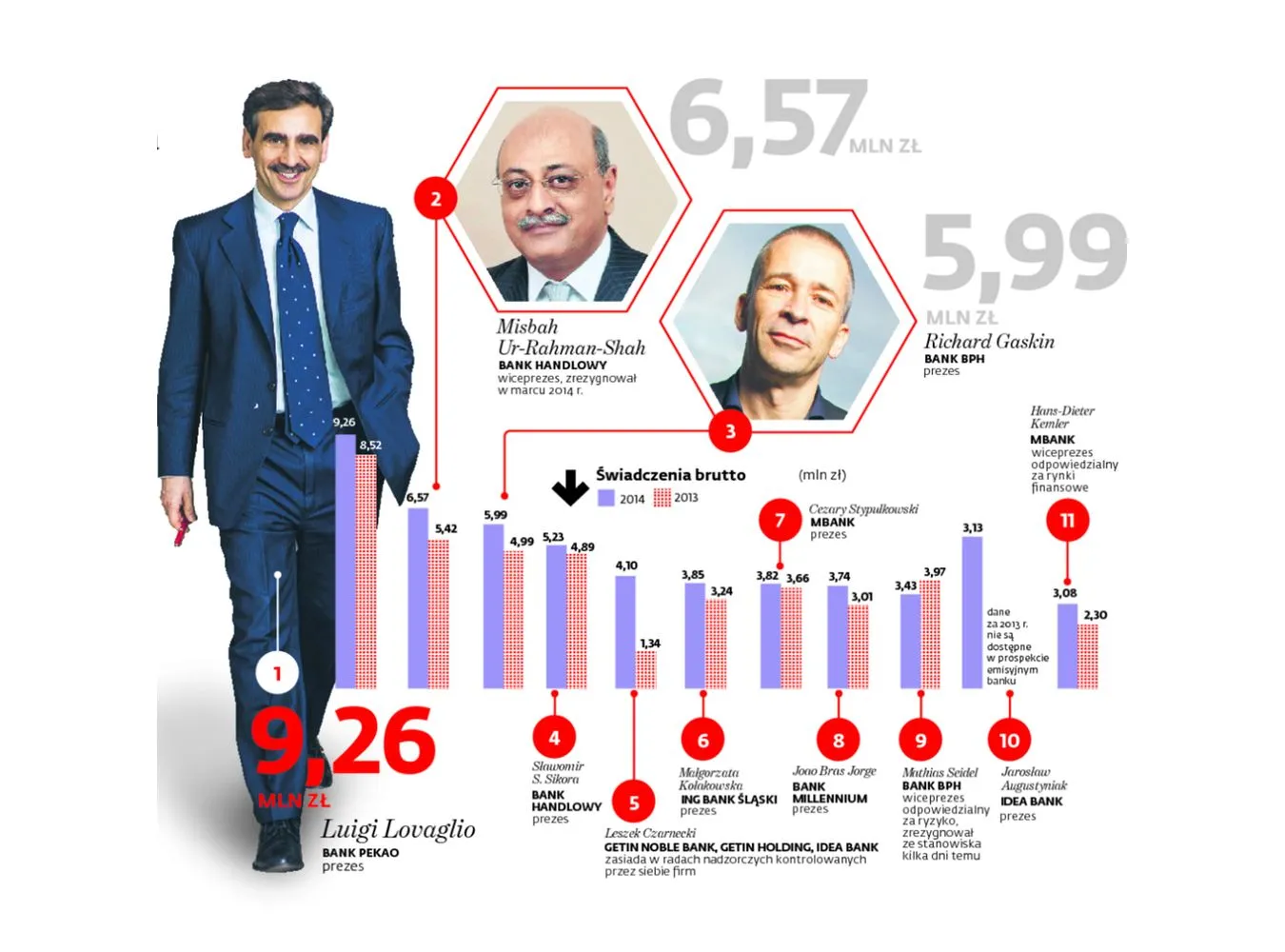 Ile zarabia się w bankach w Polsce? INFOGRAFIKA