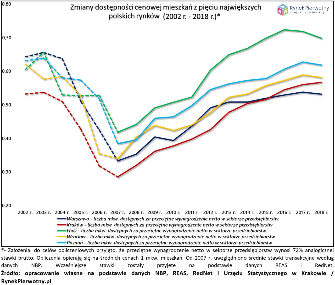 12523560-dostepnosc-cenowa-m-15-lat-rp-wyk.png