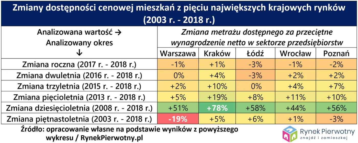 12523591-dostepnosc-cenowa-m-15-lat-rp-tab.png