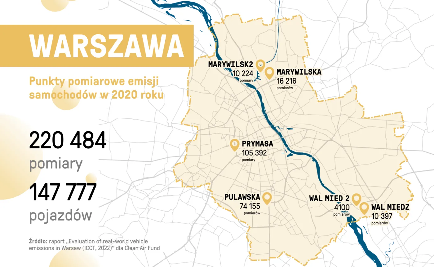 Stare silniki Diesla trują Warszawę