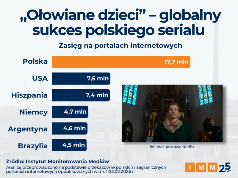 Globalny sukces "Ołowianych dzieci"