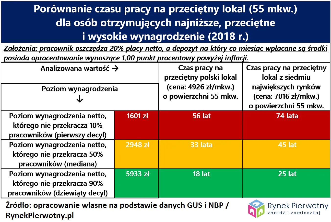12811757-mediana-plac-ceny-mieszkan-rp-tab.png