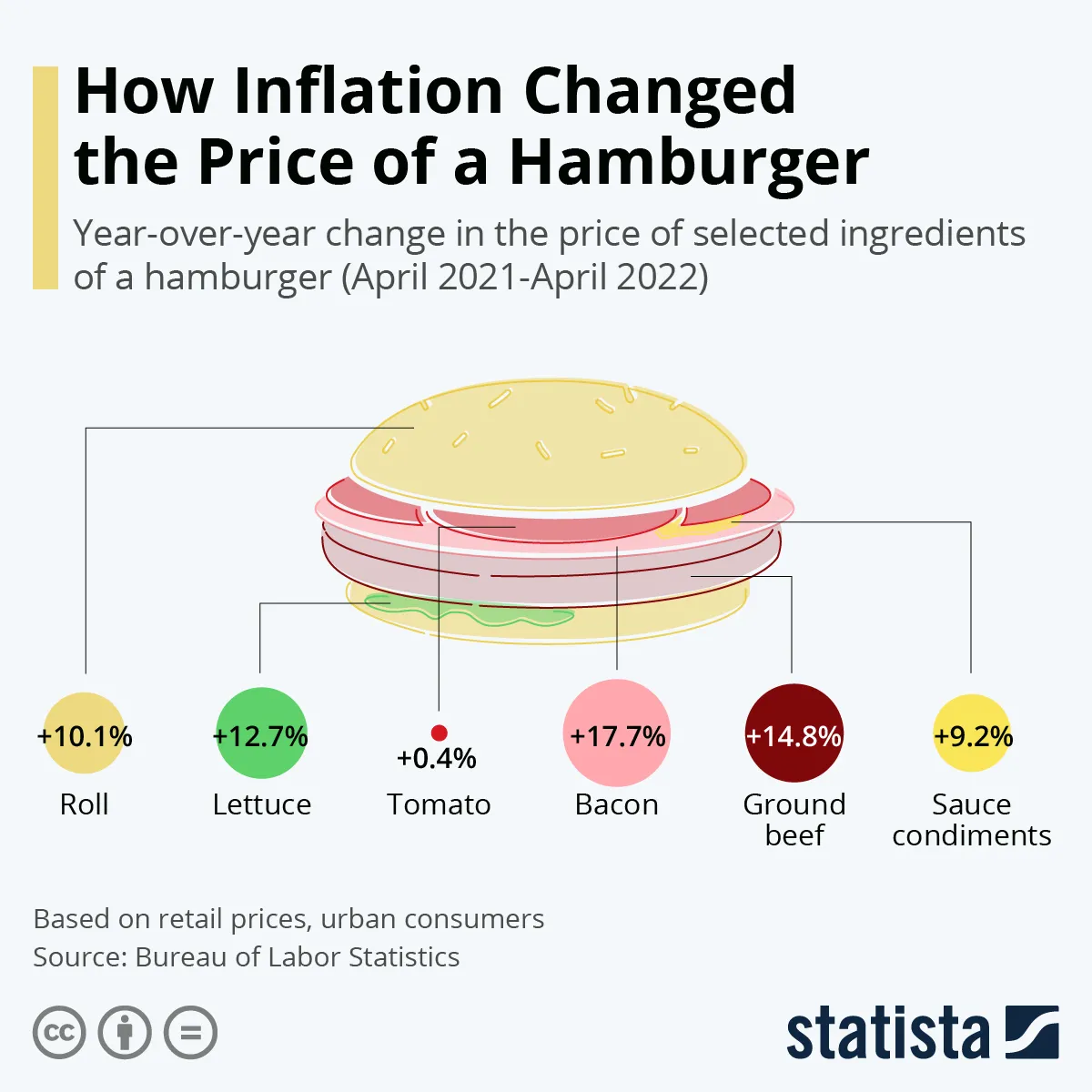 Jak inflacja zmieniła cenę hamburgera?
