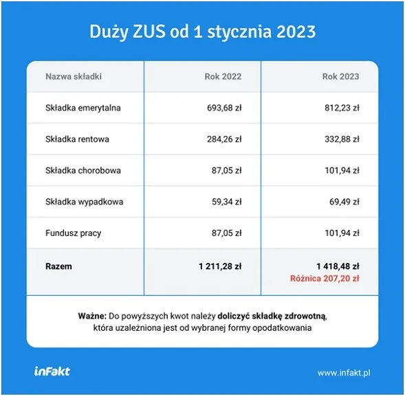 Duży ZUS