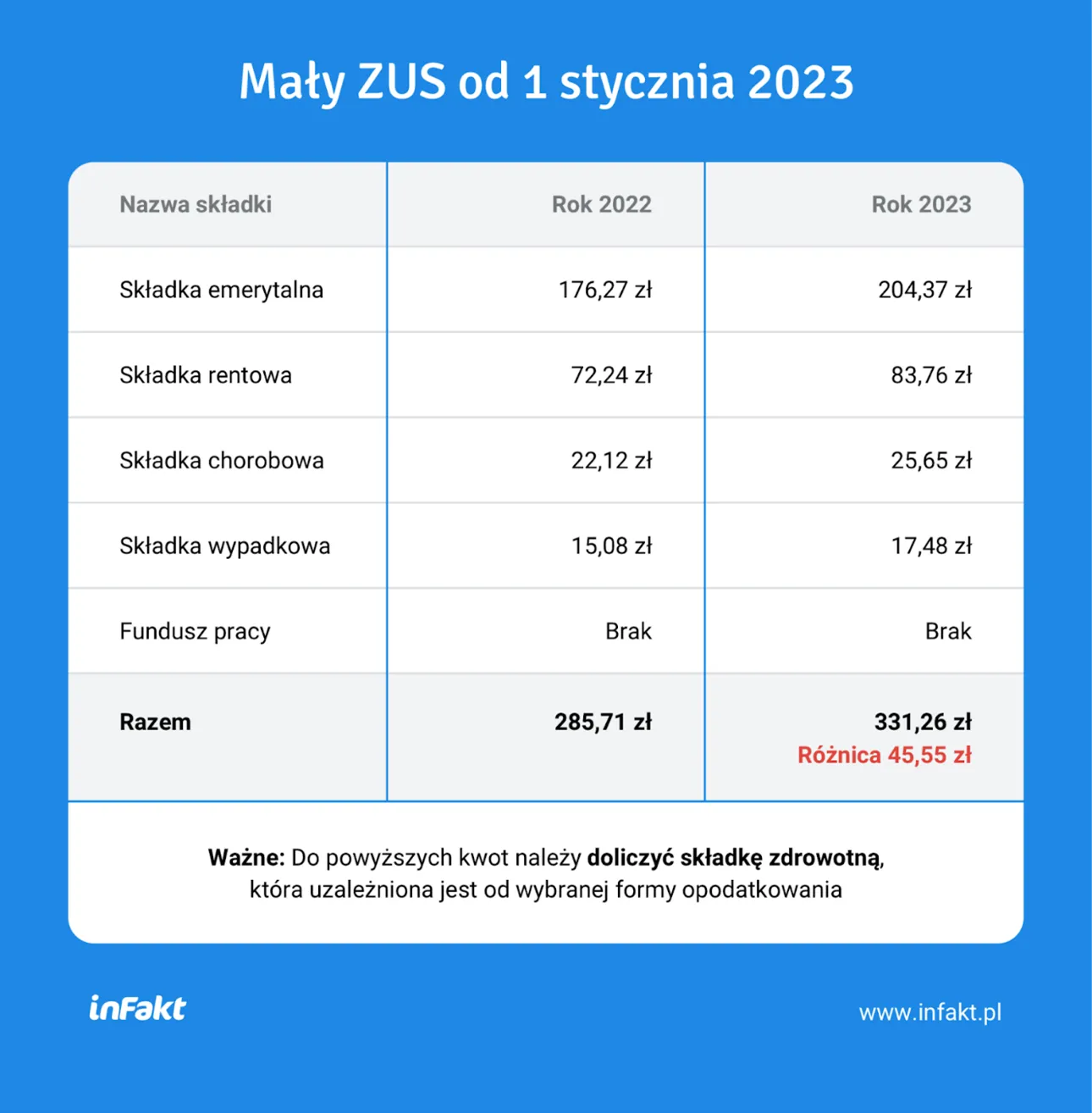 Mały ZUS
