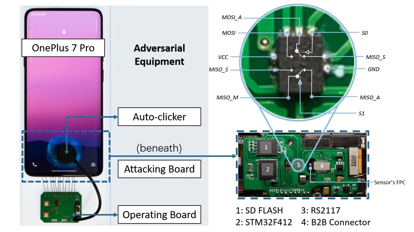 Smartfon odcisk palca