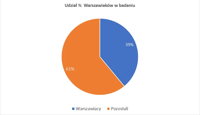 Marsz 4 czerwca. Udział Warszawiaków w a