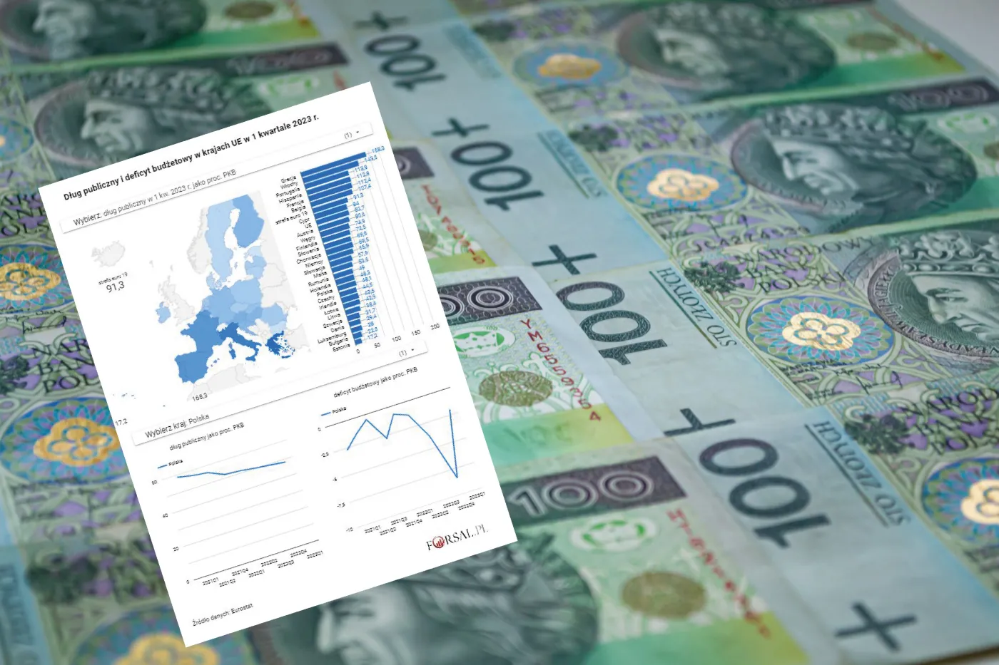 Polski dług publiczny w relacji do PKB spada. Jak wypadamy na tle Europy? [MAPA]