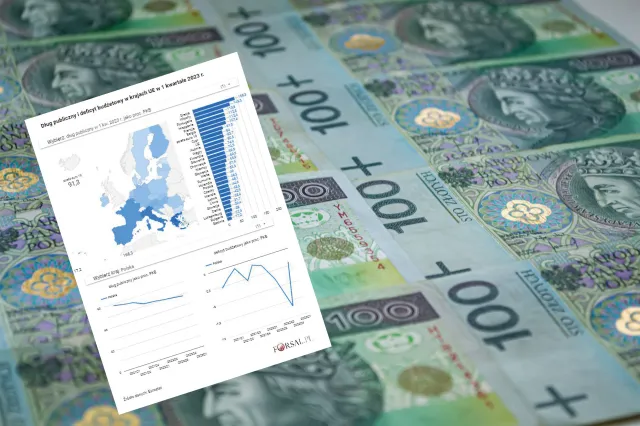 Polski dług publiczny w relacji do PKB spada. Jak wypadamy na tle Europy? [MAPA]
