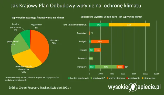Rząd obiecuje Brukseli zmiany w energetyce