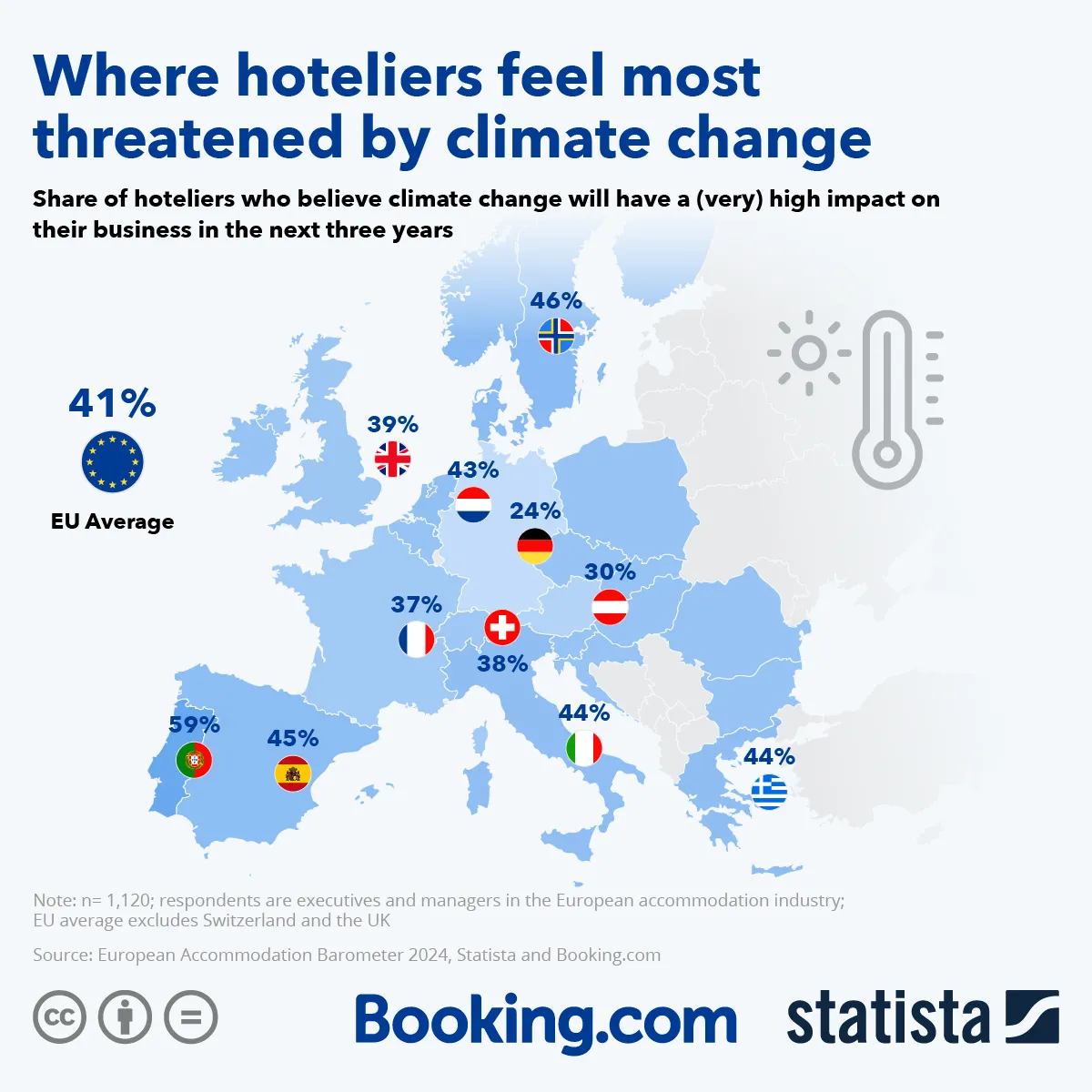 Odsetek hotelarzy, którzy obawiają się, że w najbliższych latach zmiany klimatu wpłyną na ich działalność