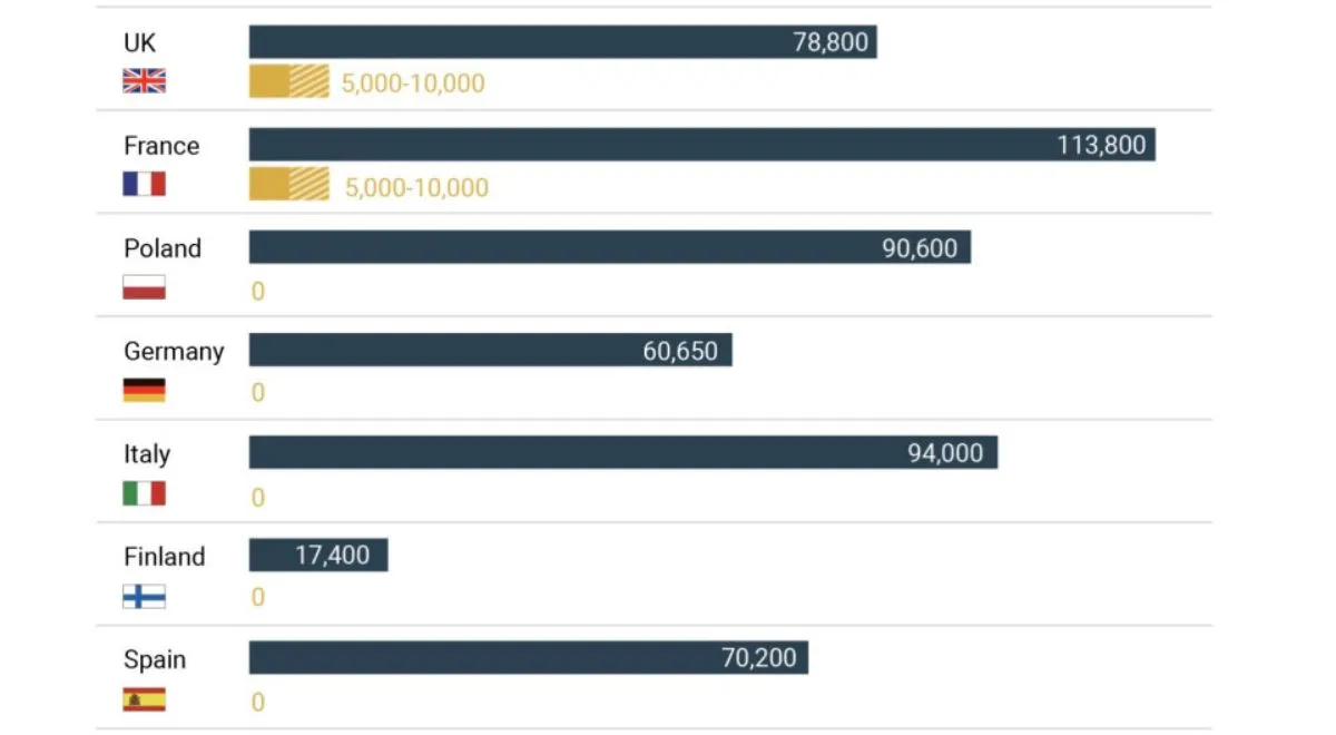 Kto chce wziąć udział w misji w Ukrainie?