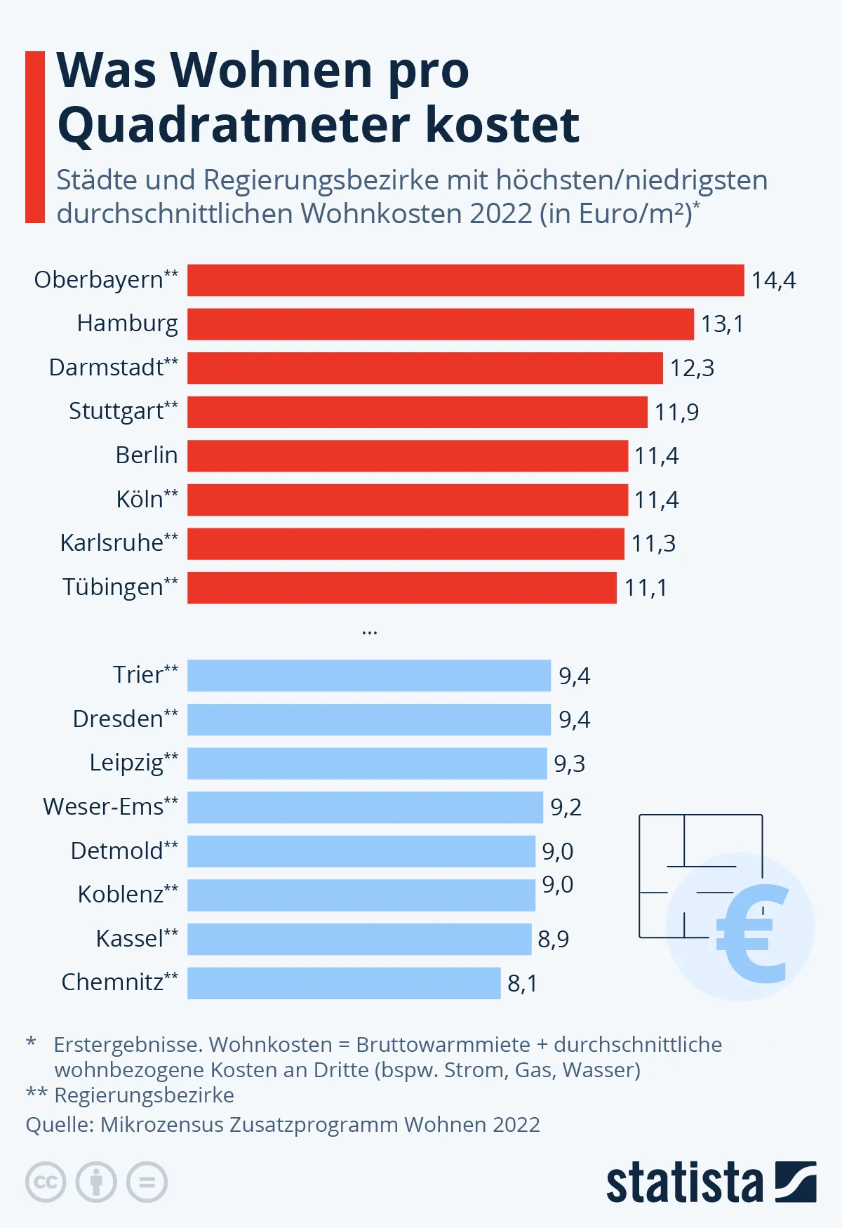 Gdzie w Niemczech mieszkania są najtańsze i najdroższe?