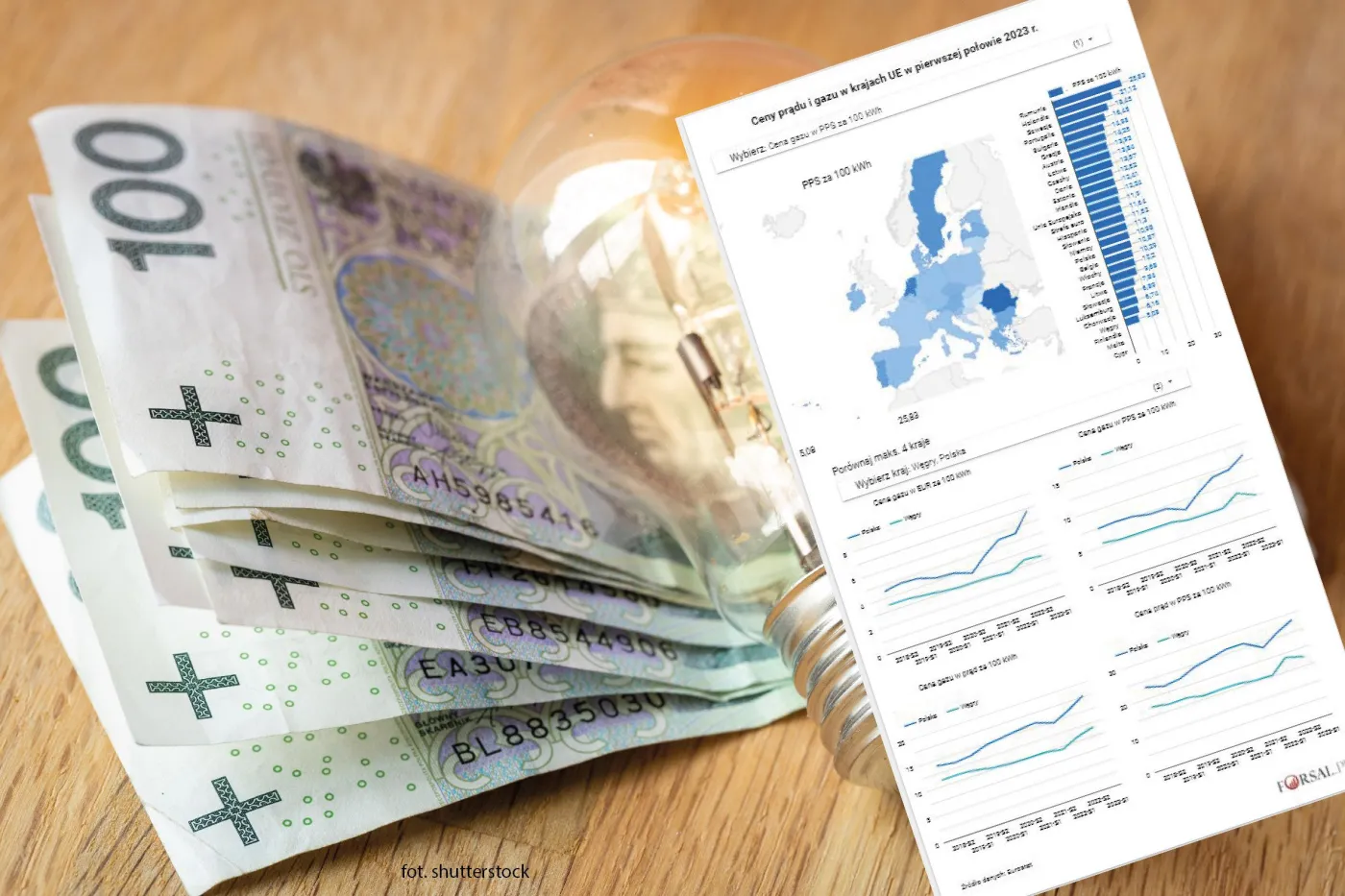Nawet 10-krotny wzrost. Ceny energii elektrycznej i gazu w UE w 2023 roku